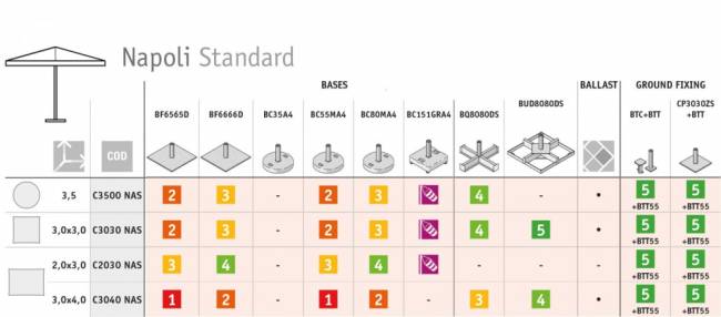 Зонт профессиональный 3х4 м Napoli Standard антрацит, слоновая кость 3000х4000 мм