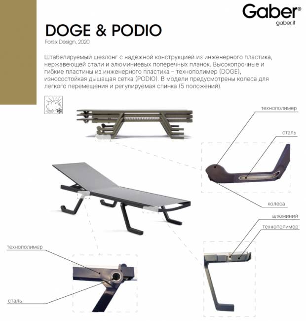 Шезлонг металлический Podio белый, синий 1900х720х325 мм Шезлонг металлический Podio белый, синий 1900х720х325 мм