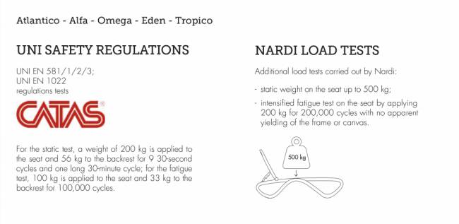 Шезлонг-лежак пластиковый Tropico белый 1700-1945х690х910 мм